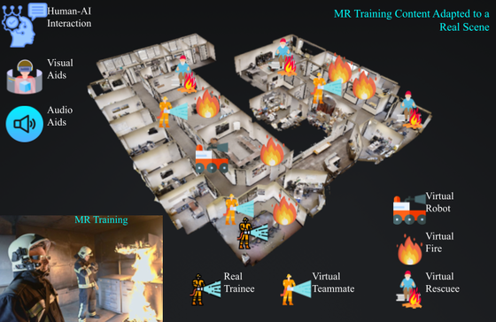 Trial by virtual fire: Augmented reality project tailors training for firefighters