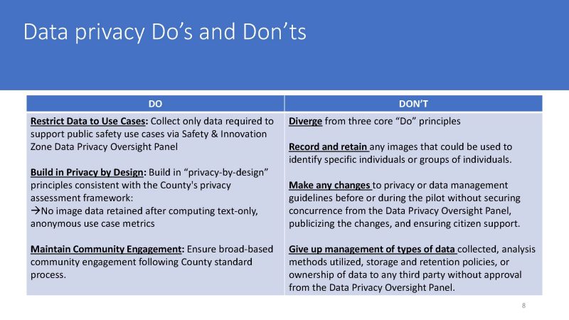 Data Privacy Do's and Don'ts