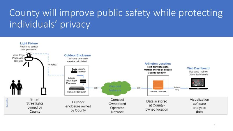 County will improve public safety while protecting individuals' privacy