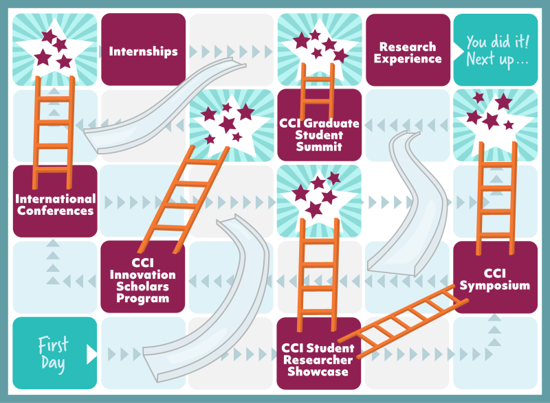 graduate students path through chutes and ladders